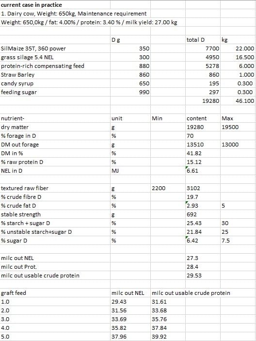 Praxisfall Tabelle1 1 1 JOSERA current case in practice